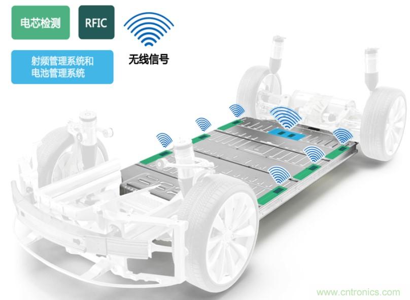 破解電動(dòng)汽車產(chǎn)業(yè)發(fā)展核心挑戰(zhàn)，電動(dòng)汽車百人會(huì)聯(lián)合ADI與生態(tài)企業(yè)共謀電池全生命周期管理對(duì)策