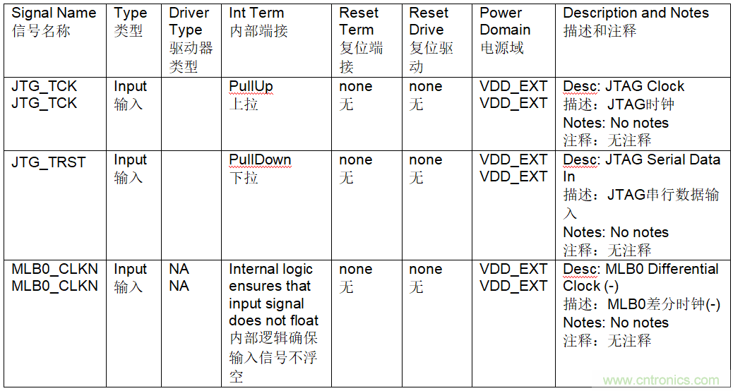 為什么我的處理器漏電？