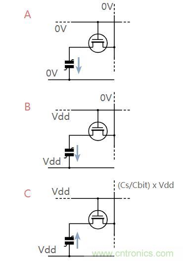 什么是鐵電存儲(chǔ)器？
