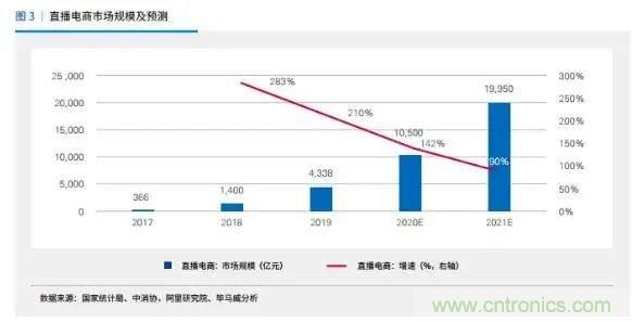 年終盤點(diǎn) | 2020年的新零售打了哪些翻身仗？