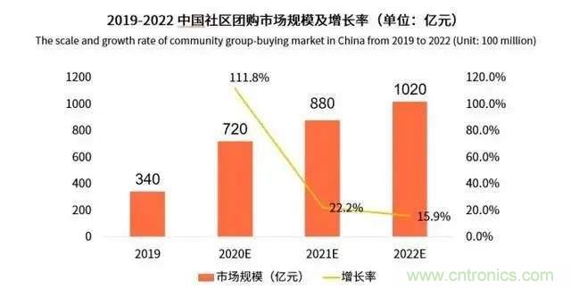 年終盤點(diǎn) | 2020年的新零售打了哪些翻身仗？