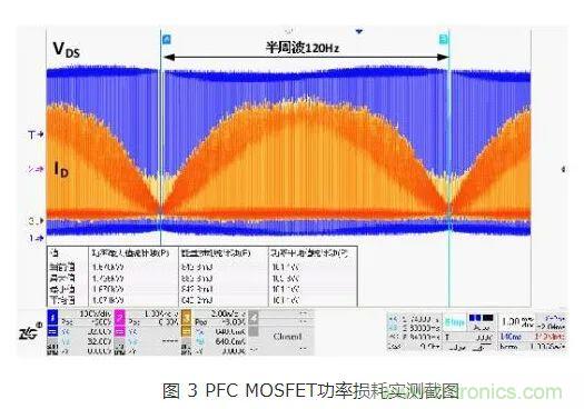 如何解決MOS管小電流發(fā)熱？