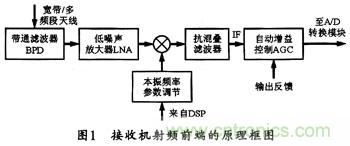 微波低噪聲放大器的主要技術指標、作用及方案