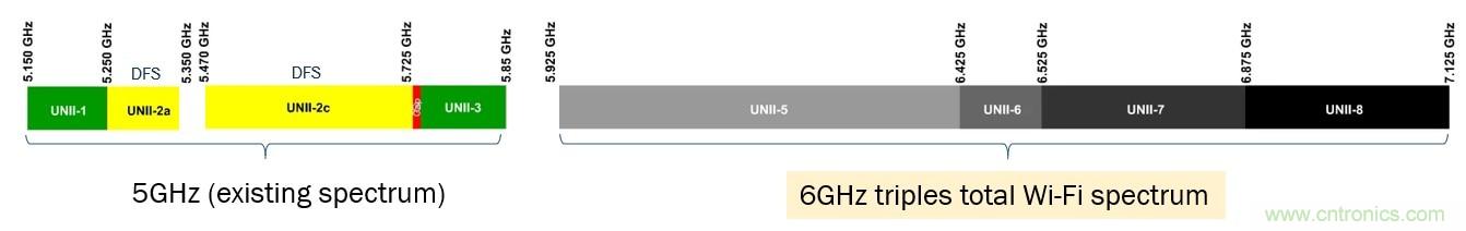 了解無線路由器、網(wǎng)狀網(wǎng)絡(luò)和向Wi-Fi 6的過渡