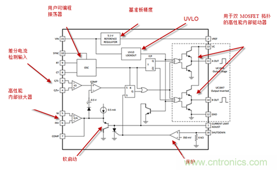 在數(shù)字控制前，有通用PWM