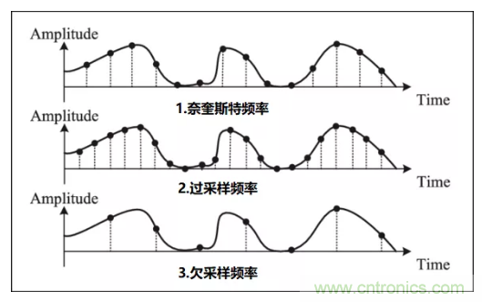 如何實現(xiàn)單片機內(nèi)置ADC高分辨率采樣？
