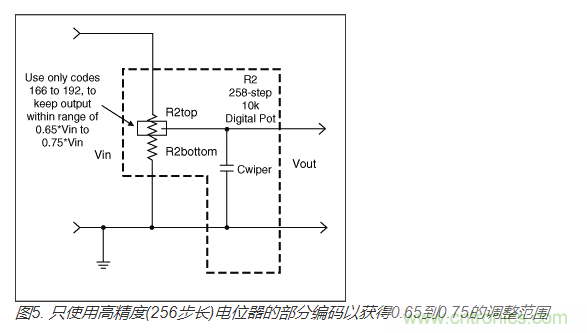 如何提高數(shù)字電位器的帶寬？