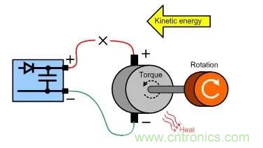 什么樣的電源能將能量從電機(jī)反饋回機(jī)械系統(tǒng)？