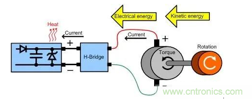 什么樣的電源能將能量從電機(jī)反饋回機(jī)械系統(tǒng)？