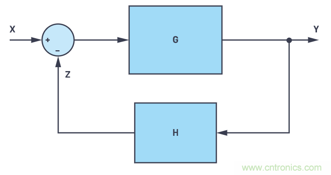 一個(gè)簡(jiǎn)單的三角形符號(hào)到底意味著什么？