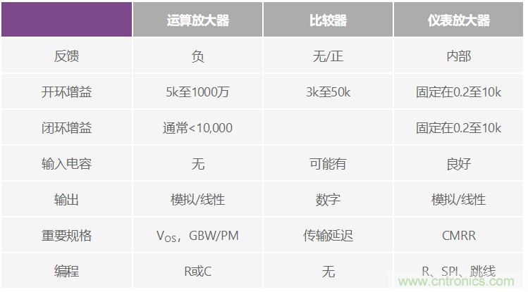 一個(gè)簡(jiǎn)單的三角形符號(hào)到底意味著什么？