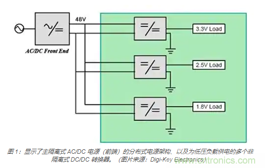 為何同步降壓式 DC/DC 轉換器能最大限度地提高降壓轉換效率？