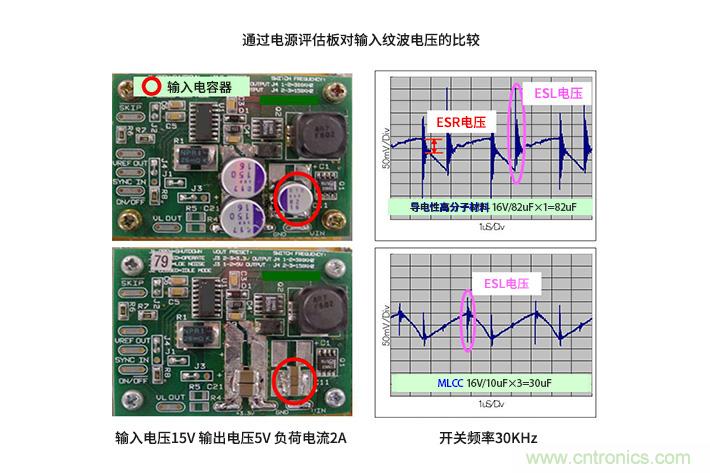 輸入電容器選型要著眼于紋波電流、ESR、ESL
