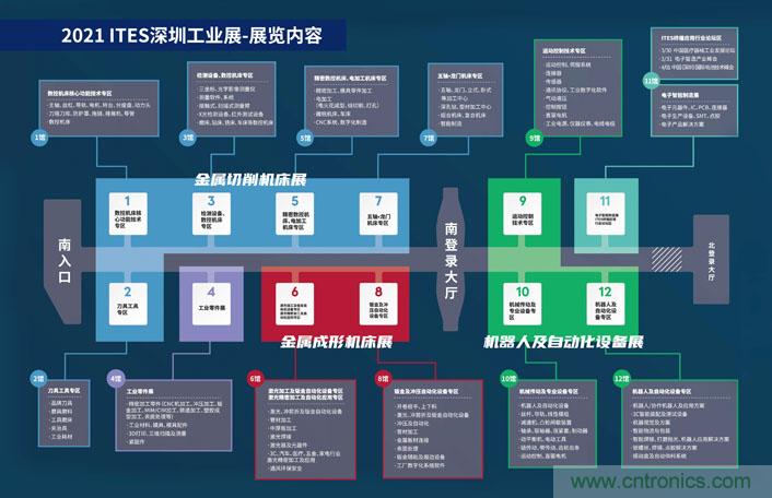 三月ITES開講啦！5場(chǎng)行業(yè)千人會(huì)，50+技術(shù)論壇火爆全場(chǎng)！