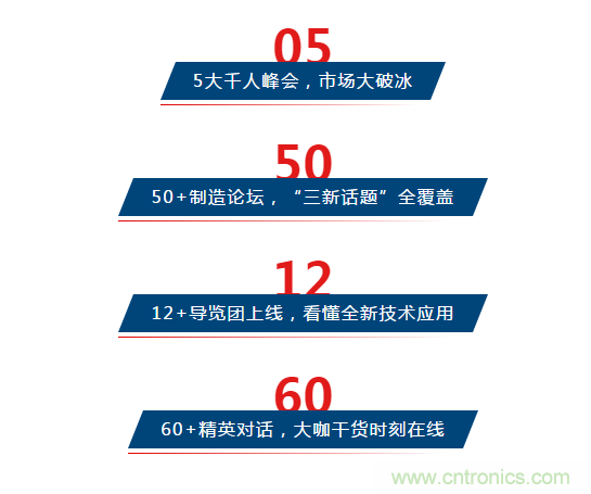 三月ITES開講啦！5場(chǎng)行業(yè)千人會(huì)，50+技術(shù)論壇火爆全場(chǎng)！