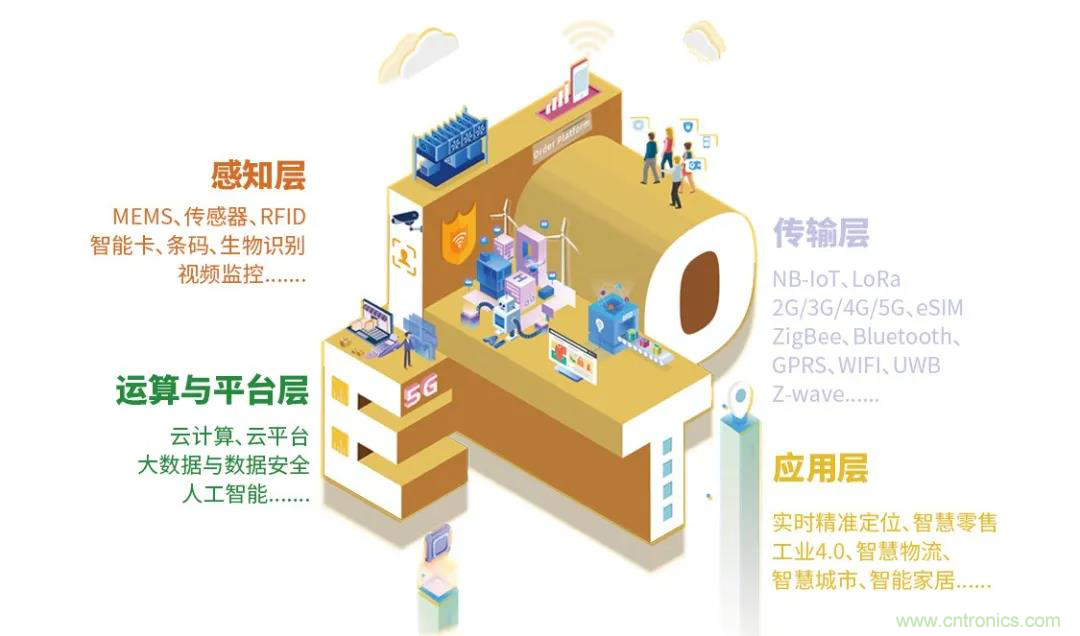 IOTE將帶您挖掘物聯(lián)網(wǎng)億萬(wàn)市場(chǎng)，領(lǐng)略六大展區(qū)展示的物聯(lián)網(wǎng)頭部企業(yè)新產(chǎn)品、新科技