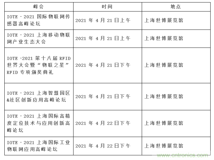 IOTE將帶您挖掘物聯(lián)網(wǎng)億萬(wàn)市場(chǎng)，領(lǐng)略六大展區(qū)展示的物聯(lián)網(wǎng)頭部企業(yè)新產(chǎn)品、新科技