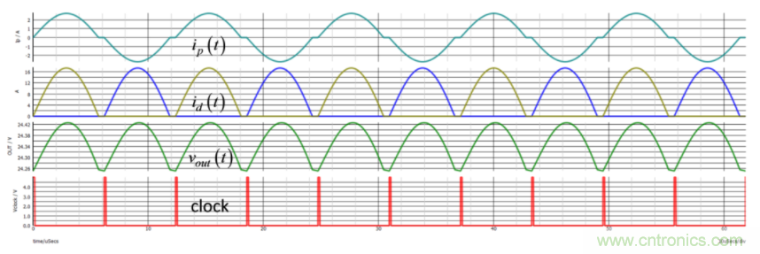 設(shè)計開關(guān)電源之前，必做的分析模擬和實驗（之二）