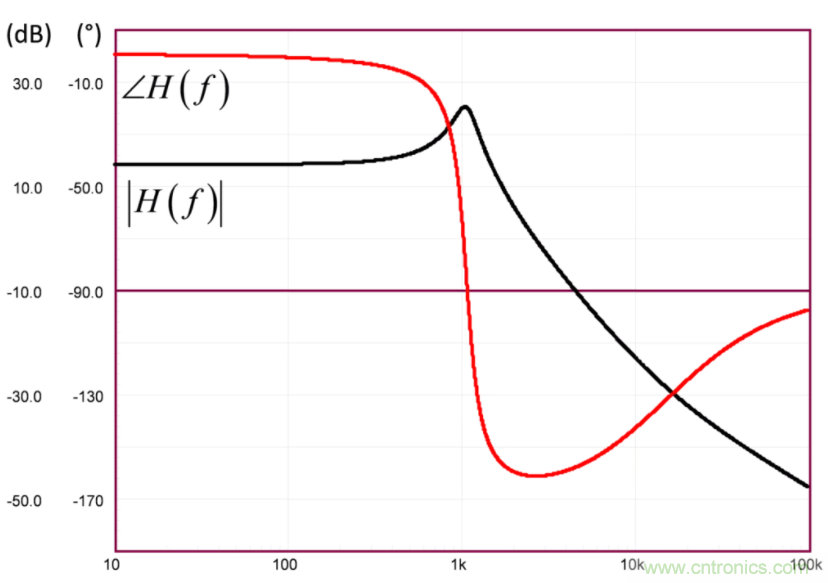 設(shè)計開關(guān)電源之前，必做的分析模擬和實驗（之二）