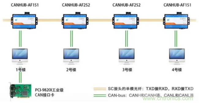 如何有效提高CAN總線抗干擾能力？