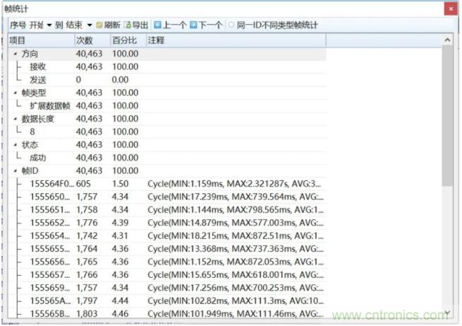 如何有效提高CAN總線抗干擾能力？