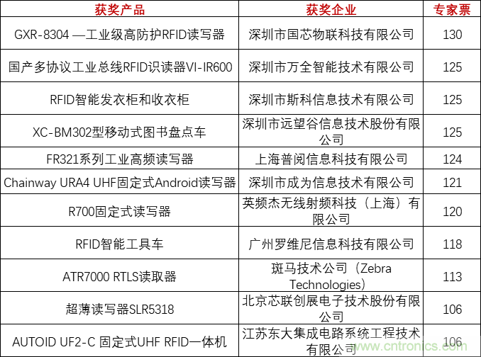重磅！IOTE國(guó)際物聯(lián)網(wǎng)展（上海站）—2020物聯(lián)之星中國(guó)物聯(lián)網(wǎng)行業(yè)年度評(píng)選獲獎(jiǎng)名單正式公布