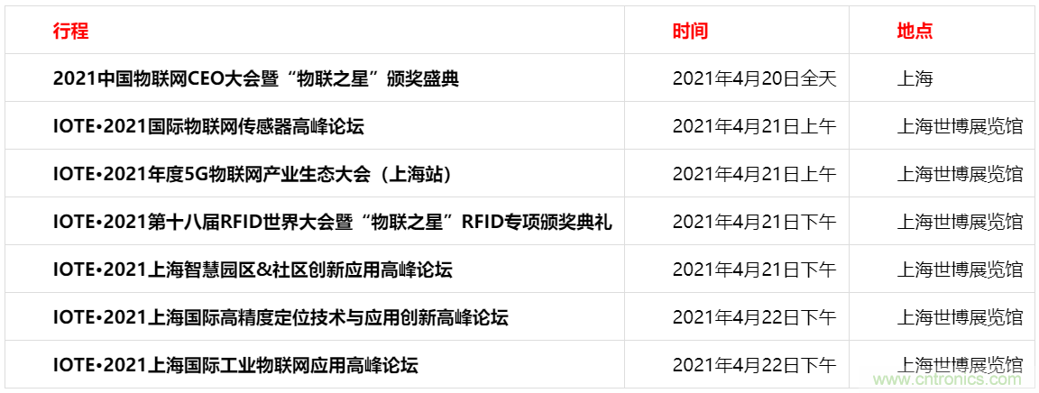 重磅！IOTE國(guó)際物聯(lián)網(wǎng)展（上海站）—2020物聯(lián)之星中國(guó)物聯(lián)網(wǎng)行業(yè)年度評(píng)選獲獎(jiǎng)名單正式公布