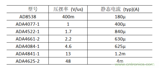 放大器靜態(tài)功耗，輸出級(jí)晶體管功耗與熱阻的影響評(píng)估