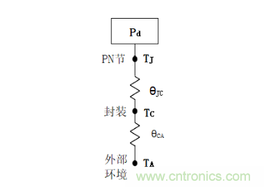 放大器靜態(tài)功耗，輸出級(jí)晶體管功耗與熱阻的影響評(píng)估