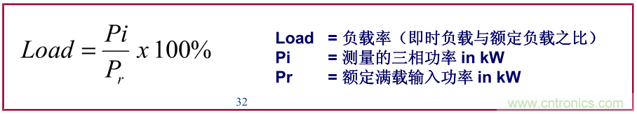 如何正確使用電機(jī)負(fù)載率？