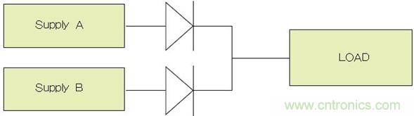 電源并聯(lián)：多選項(xiàng)，衡利弊