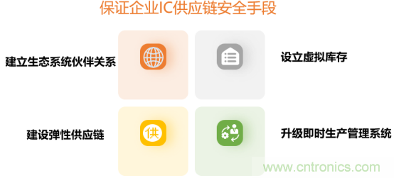 創(chuàng)新在線、富士康、極海半導(dǎo)體等將在CITE2021同期論壇《2021IC供應(yīng)鏈安全論壇》發(fā)表重要演講