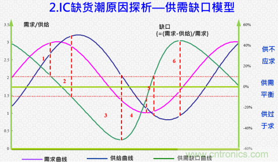 創(chuàng)新在線、富士康、極海半導(dǎo)體等將在CITE2021同期論壇《2021IC供應(yīng)鏈安全論壇》發(fā)表重要演講