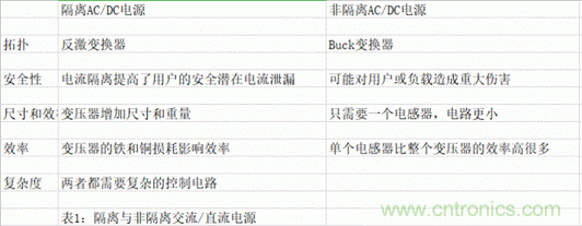 ?？灯?mdash;—以智能科技，助力企業(yè)降本增效