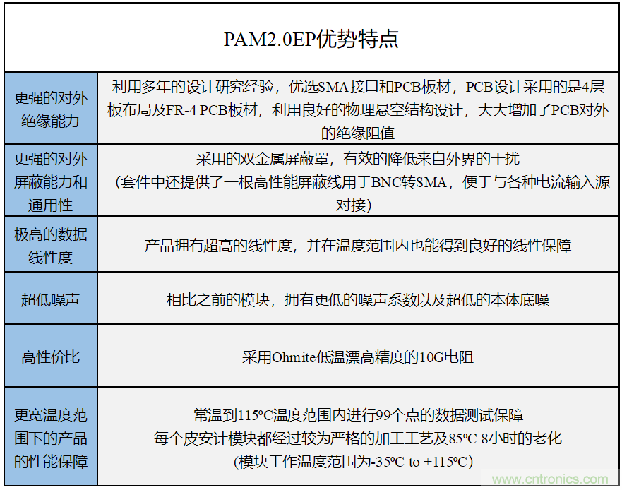 世健推出增強版超寬溫度范圍、高精度皮安計模塊