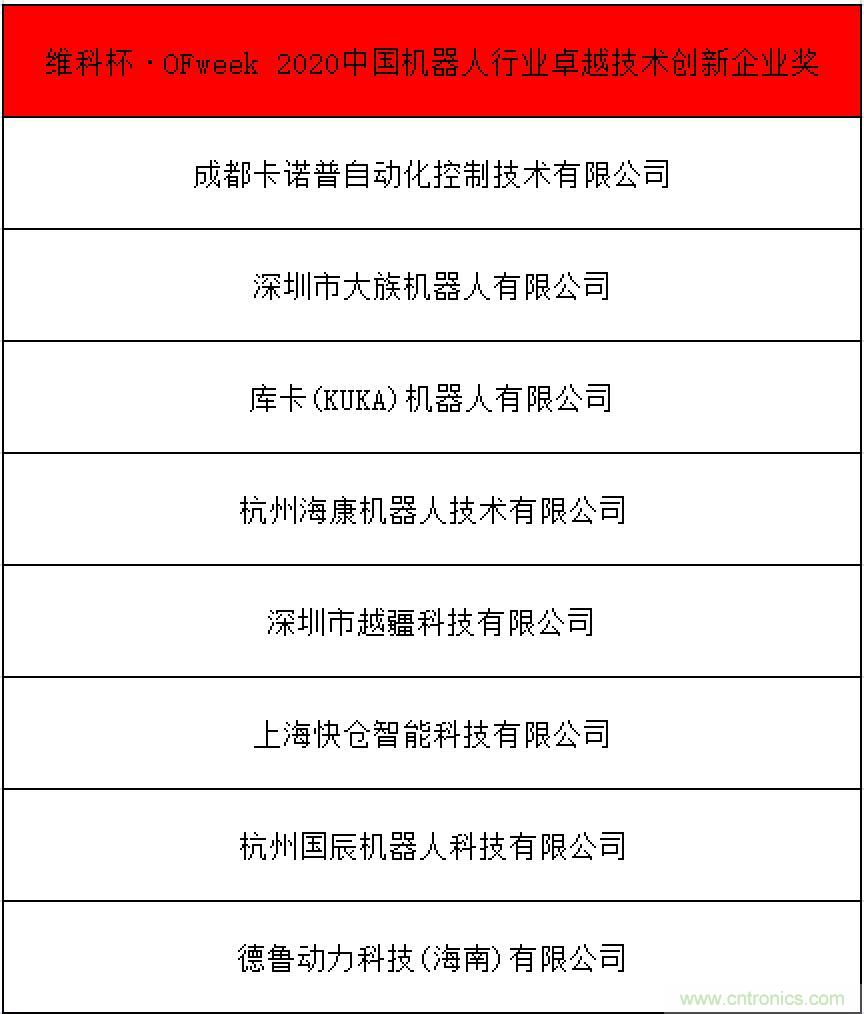 OFweek 2021中國機器人產業(yè)大會“維科杯”獲獎名單揭曉！