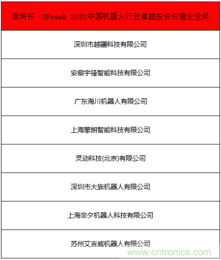 OFweek 2021中國機器人產業(yè)大會“維科杯”獲獎名單揭曉！