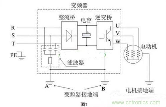用了變頻器，電機漏電是怎么回事