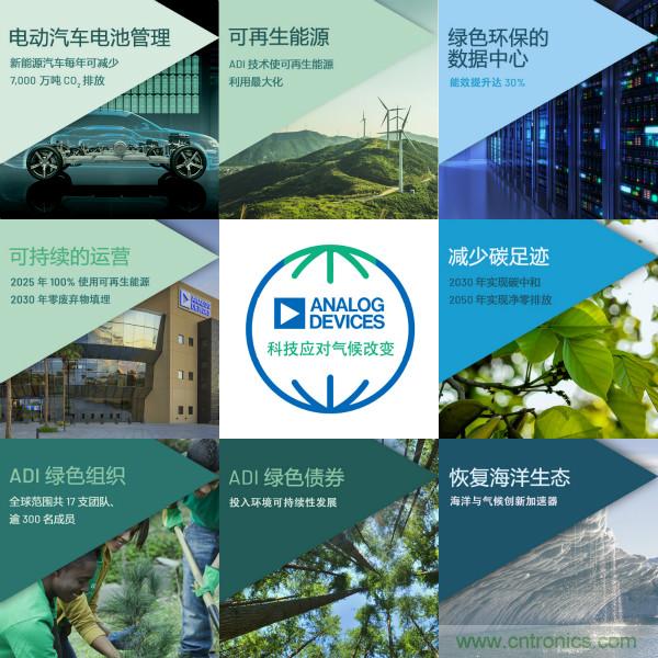 ADI推進氣候戰(zhàn)略，承諾到2050年實現(xiàn)凈零排放