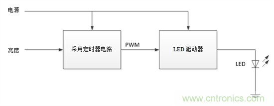 設(shè)計(jì)小貼士：準(zhǔn)確、輕松地為汽車(chē)燈調(diào)光