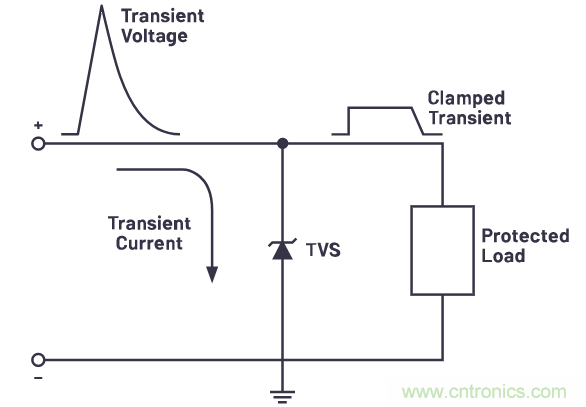 有什么有源電路保護(hù)方案可以取代TVS二極管和保險(xiǎn)絲？
