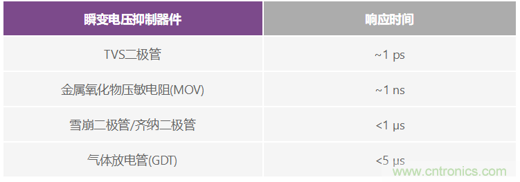 有什么有源電路保護(hù)方案可以取代TVS二極管和保險(xiǎn)絲？