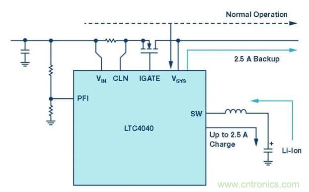 備用電源的儲(chǔ)存介質(zhì)選擇電容還是電池呢？