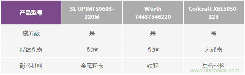 如何抑制來自開關(guān)電源的復(fù)雜的FM頻段傳導(dǎo)輻射？