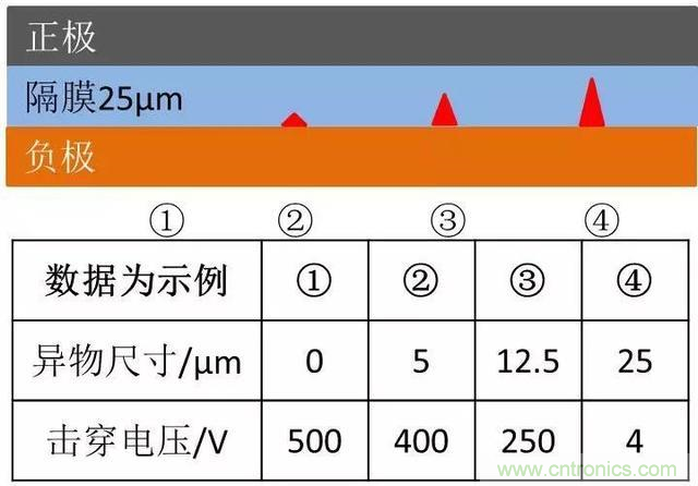 小封裝、微功耗小微電池保護(hù)器SGM41100A