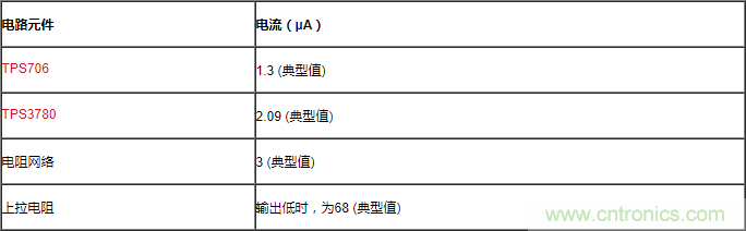 通過LDO、電壓監(jiān)控器和FET延長電池壽命