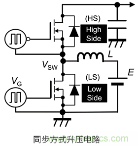 什么是柵極－源極電壓產(chǎn)生的浪涌？