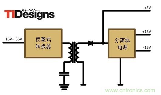 減法的力量：提升工業(yè)應(yīng)用中的隔離式、分離軌功率設(shè)計(jì)
