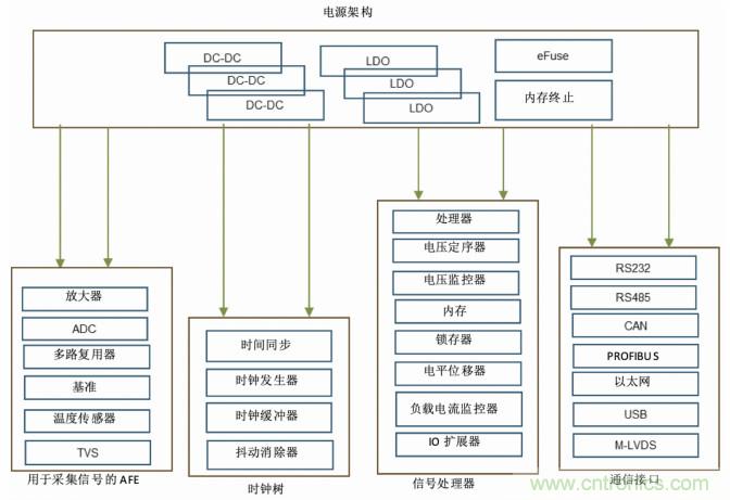 使用DC/DC電源模塊增強(qiáng)電網(wǎng)保護(hù)，控制和監(jiān)控設(shè)備的DAQ性能