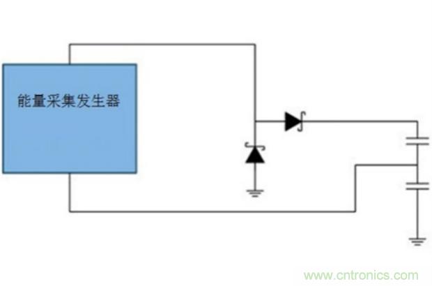 切斷最后的電線，釋放工業(yè)